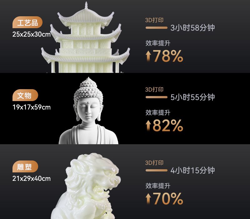 快速打印精密度更高的產品